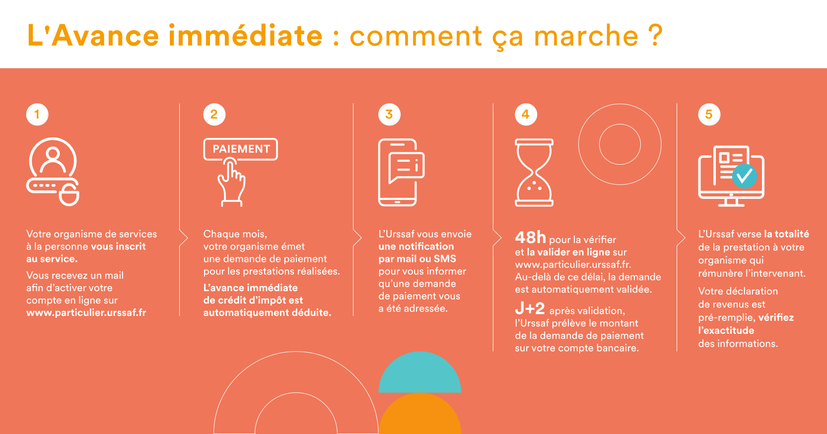 Avance imm�diate : cr�dit d'imp�t instantan�